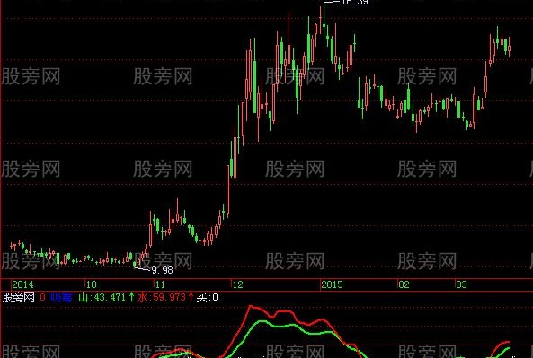 飞狐吸筹山水指标公式