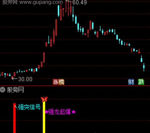 通达信强龙起爆指标公式