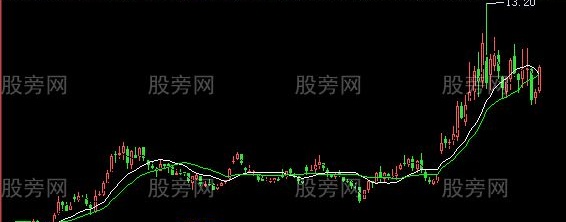 飞狐长期均价主图指标公式