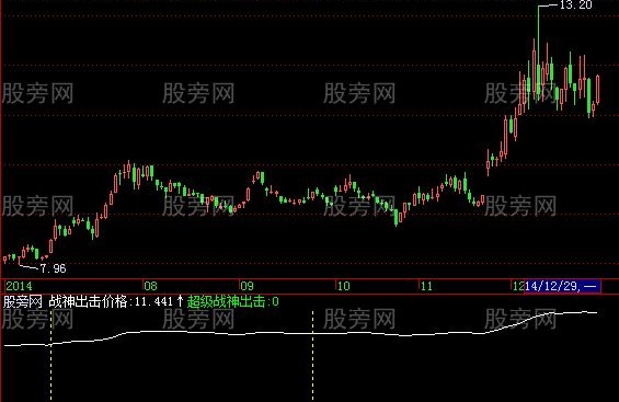 飞狐黑马侦探指标公式
