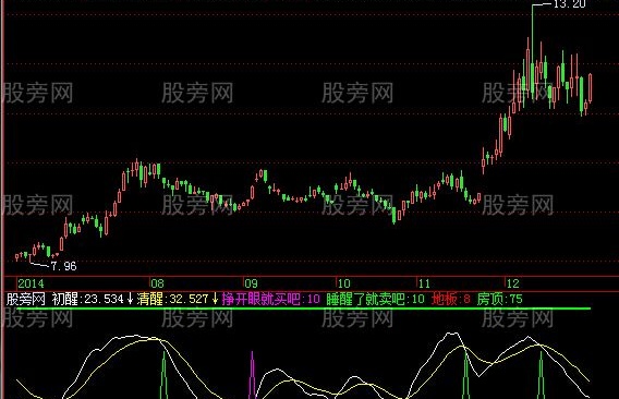 飞狐挣眼买卖指标公式