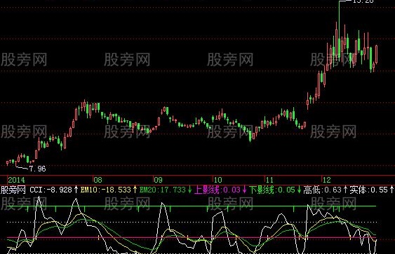 飞狐金叉画线指标公式