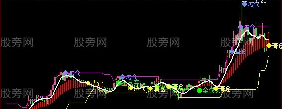 飞狐波段黑马主图指标公式