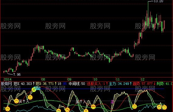 飞狐主力短线指标公式