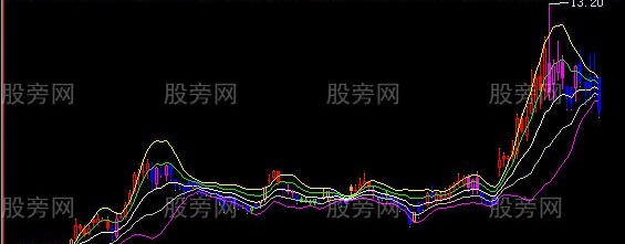 飞狐布林入内主图指标公式