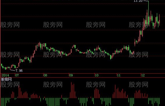飞狐资金成本指标公式
