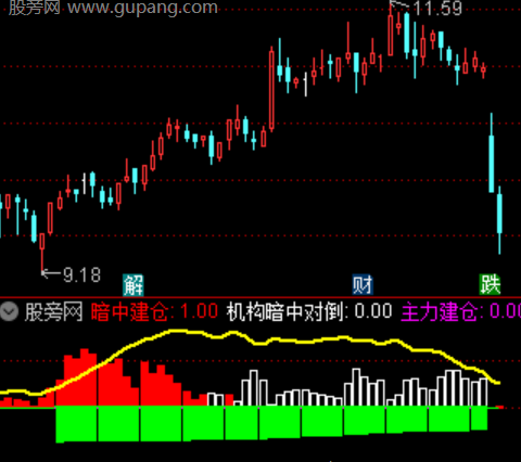 通达信云开月明指标公式