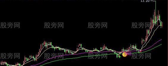 飞狐跌也赚钱主图指标公式