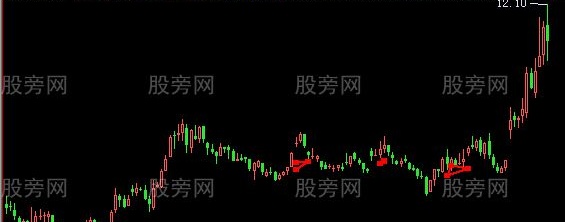 飞狐均线金叉三角主图指标公式