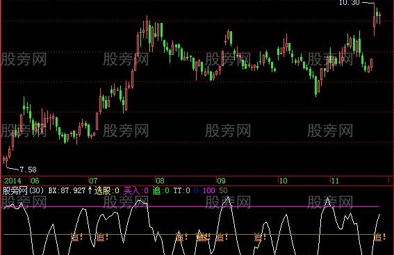 飞狐短线曲线指标公式