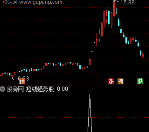 通达信短线强势股选股指标公式