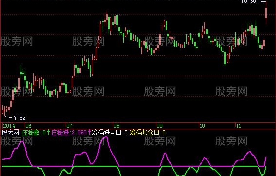 飞狐筹码加仓指标公式
