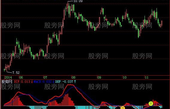 飞狐MACD散户指标公式