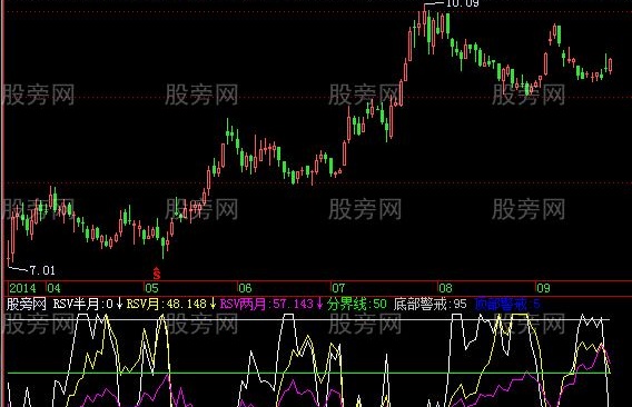 飞狐反投机指标公式