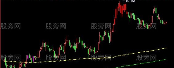 飞狐年认同价主图指标公式