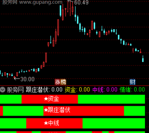 通达信四维共振指标公式