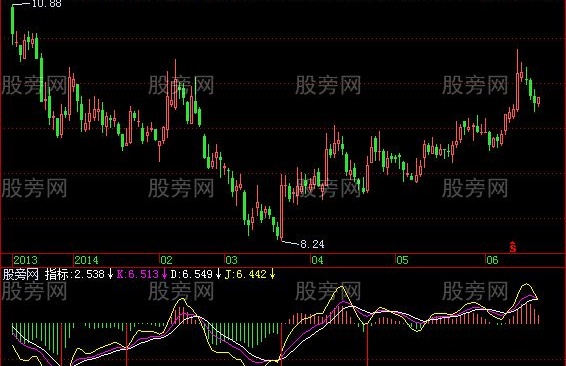 飞狐资金标枪指标公式