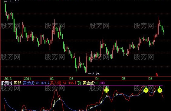 飞狐超越庄股指标公式