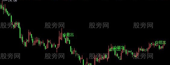 飞狐快跑短出主图指标公式