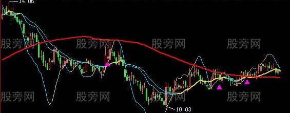 飞狐小波段主图指标公式