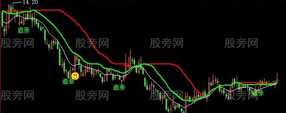 飞狐均衡趋势主图指标公式