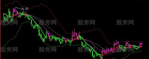 飞狐冰城渔民主图指标公式