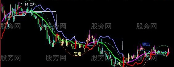 飞狐金兰穿越主图指标公式