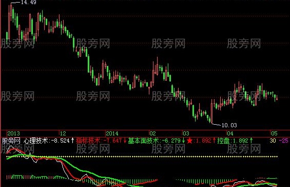飞狐江南鹰眼指标公式
