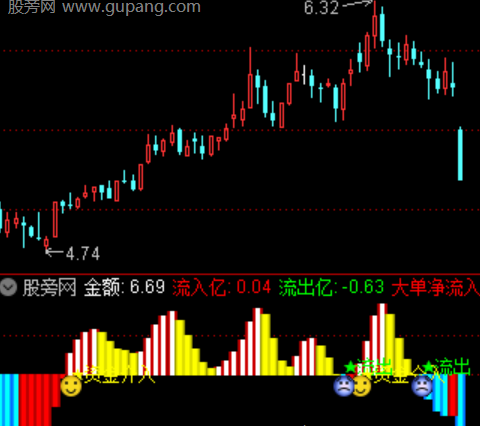 通达信跟庄筹码指标公式