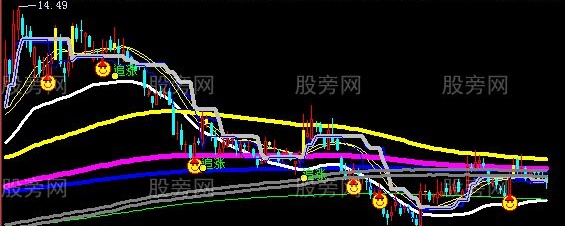 飞狐顺水推舟主图指标公式