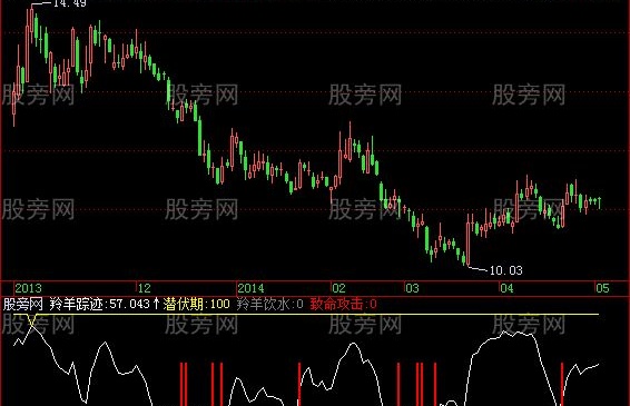 飞狐鳄鱼猎食指标公式