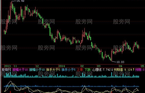 飞狐心态纪律指标公式