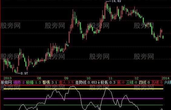 飞狐横扫之星指标公式