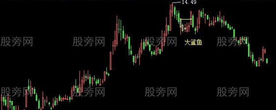 飞狐大鲨鱼抄底提示K线主图指标公式