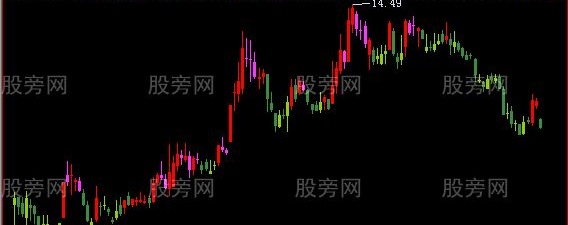 飞狐南山K线主图指标公式