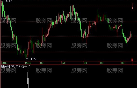 飞狐正月花开选股指标公式
