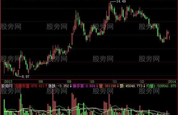 飞狐智汇VOL指标公式