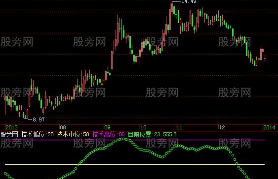 飞狐智汇KDJ指标公式