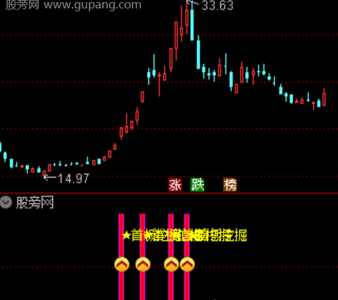 通达信涨停挖掘机指标公式