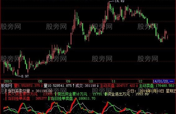 飞狐买卖量比指标公式