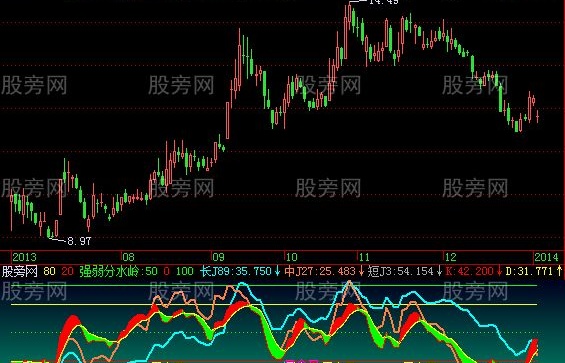 飞狐KDJ飞升马指标公式