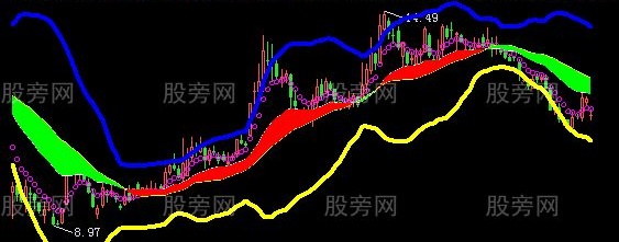 飞狐寂寞通道主图指标公式