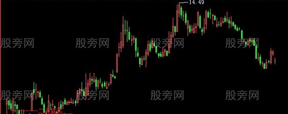 飞狐精确换手买点主图指标公式