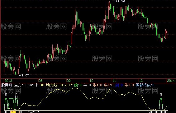 飞狐黑马早发现指标公式