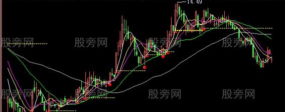 飞狐量柱六合一主图指标公式