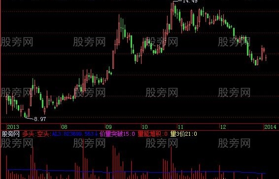 飞狐真抓黑马指标公式