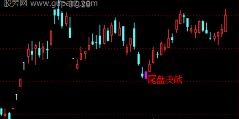 通达信尾盘决战主图指标公式