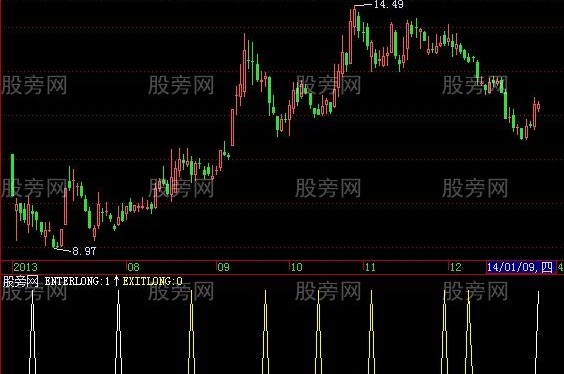 飞狐玩股交易指标公式