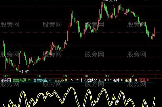 飞狐刀锋战士指标公式