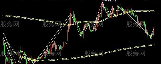 飞狐火麒麟转向主图指标公式